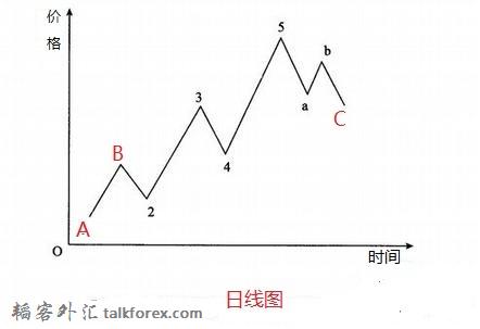 日线图.jpg