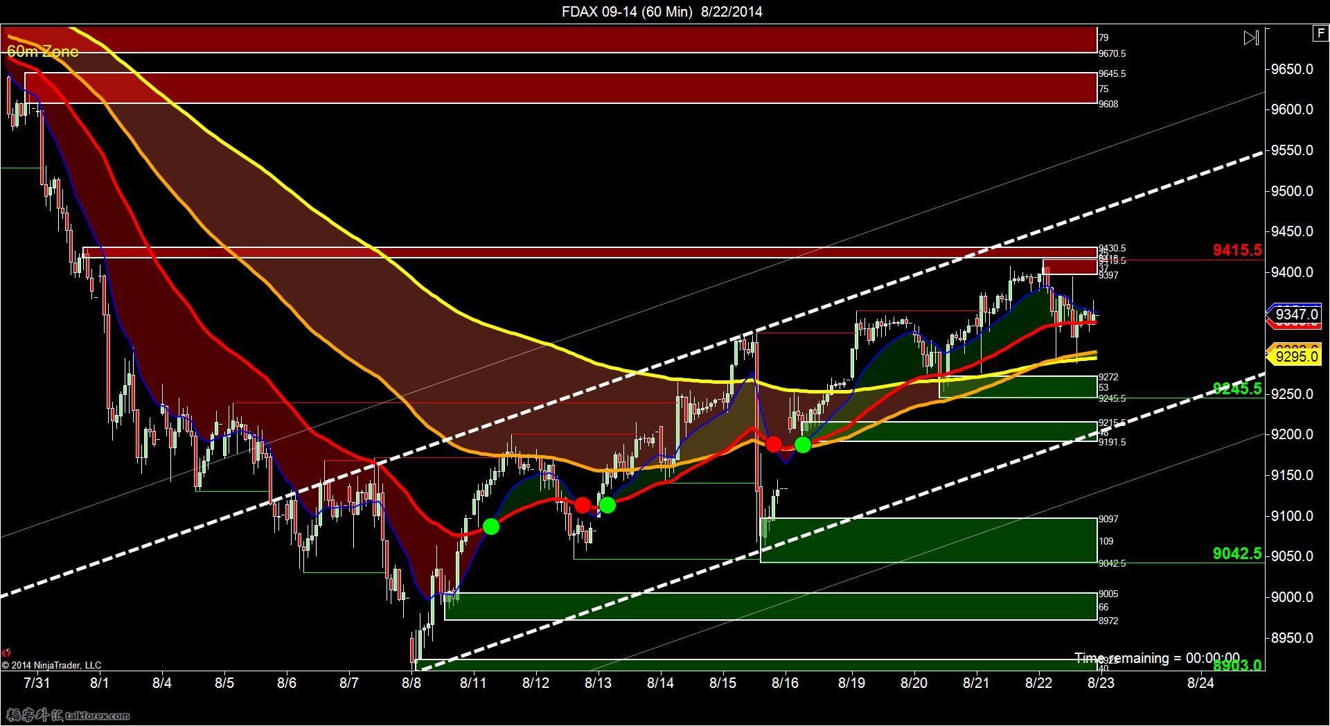 FDAX 09-14 (60 Min)  8_22_2014.jpg