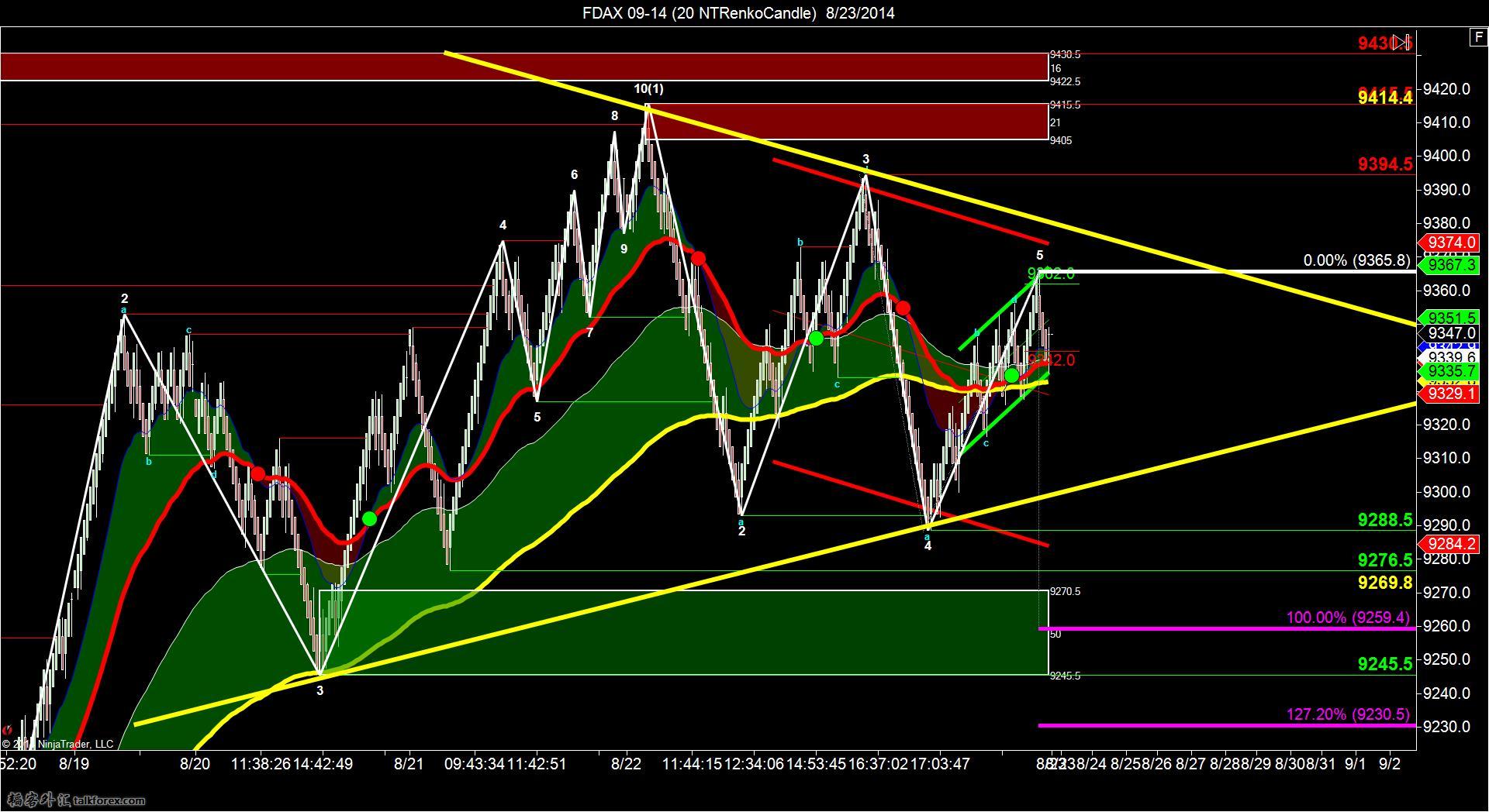 FDAX 09-14 (20 NTRenkoCandle)  8_23_2014.jpg