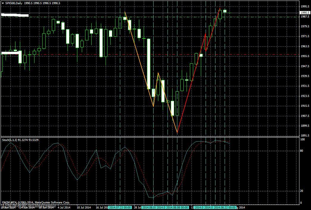 SPX500Daily.JPG