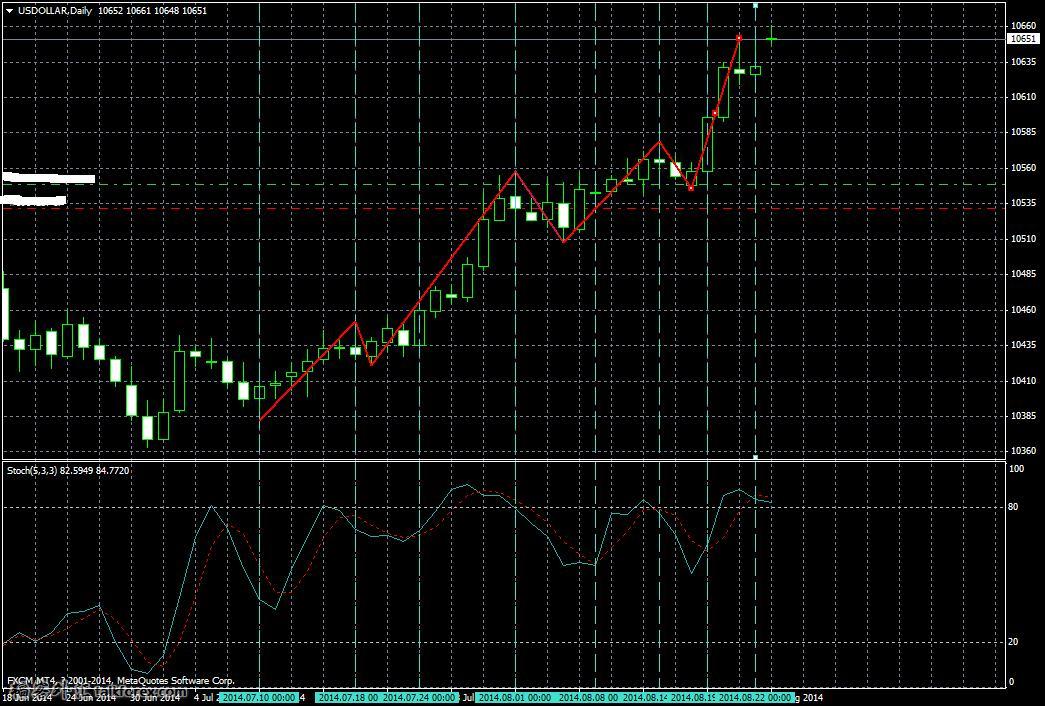 USDOLLARDaily.JPG