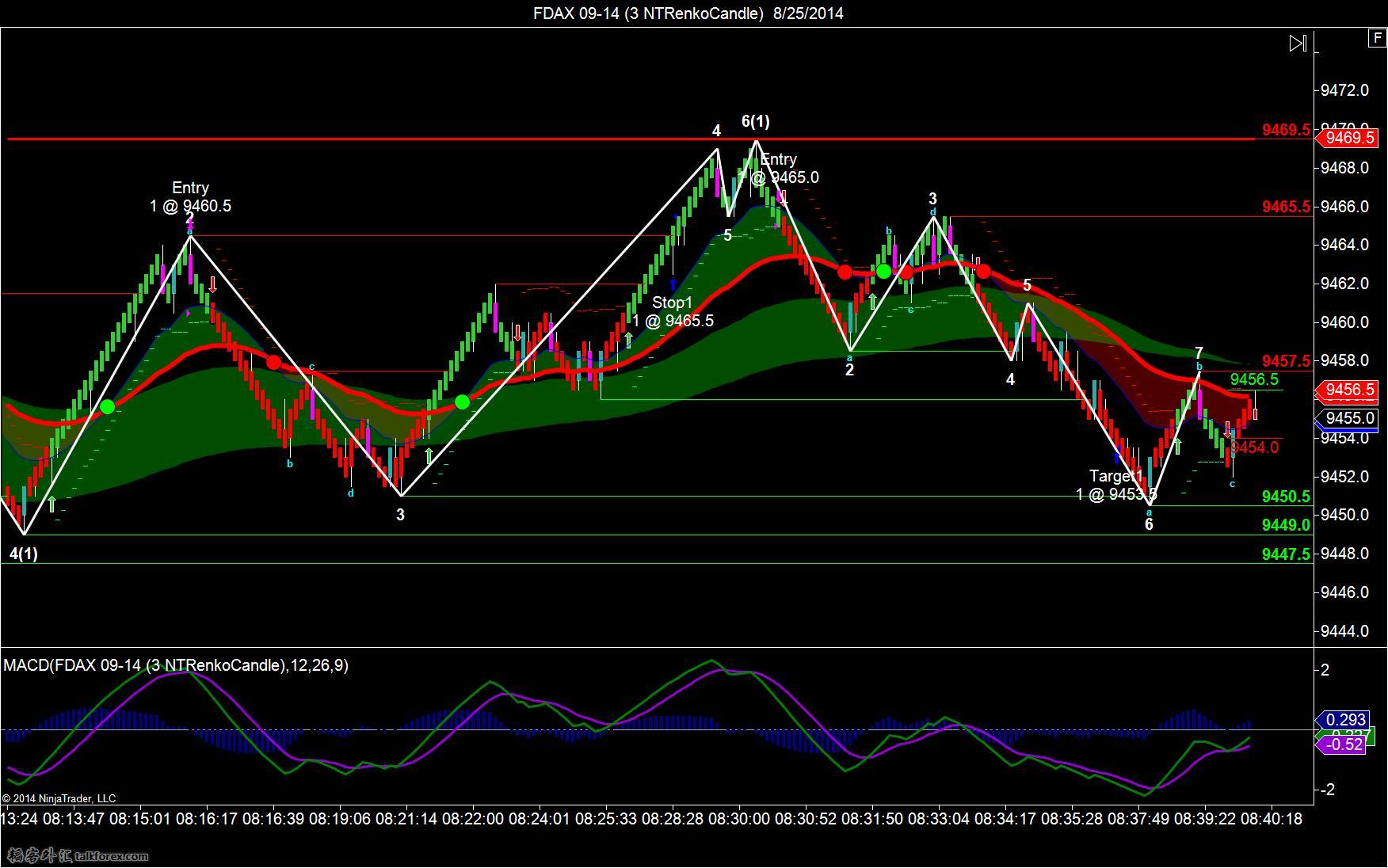 FDAX 09-14 (3 NTRenkoCandle)  8_25_2014-t1-t2.jpg