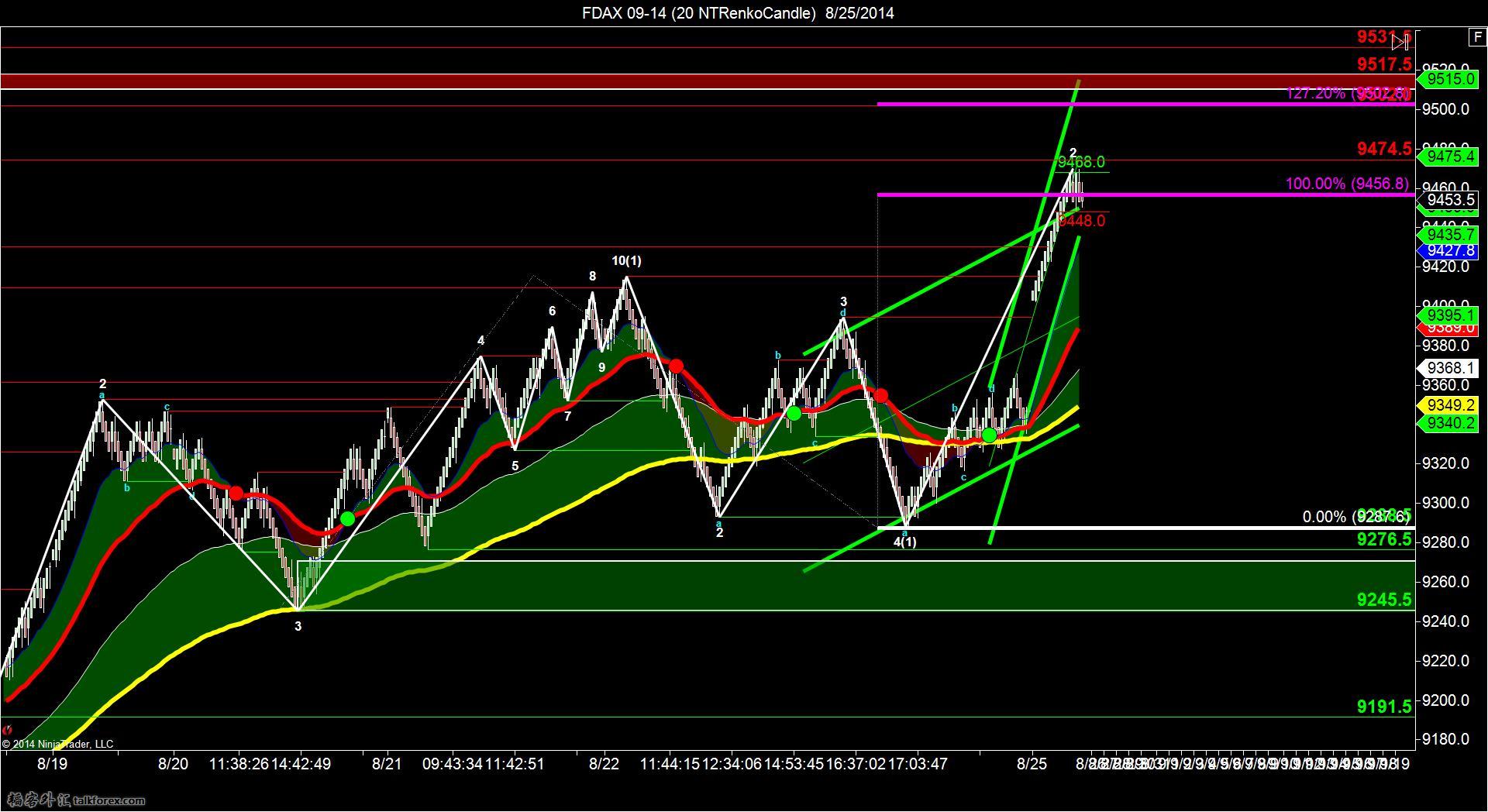 FDAX 09-14 (20 NTRenkoCandle)  8_25_2014.jpg