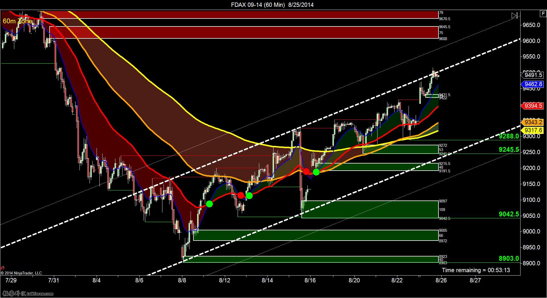 FDAX 09-14 (60 Min)  8_25_2014.jpg