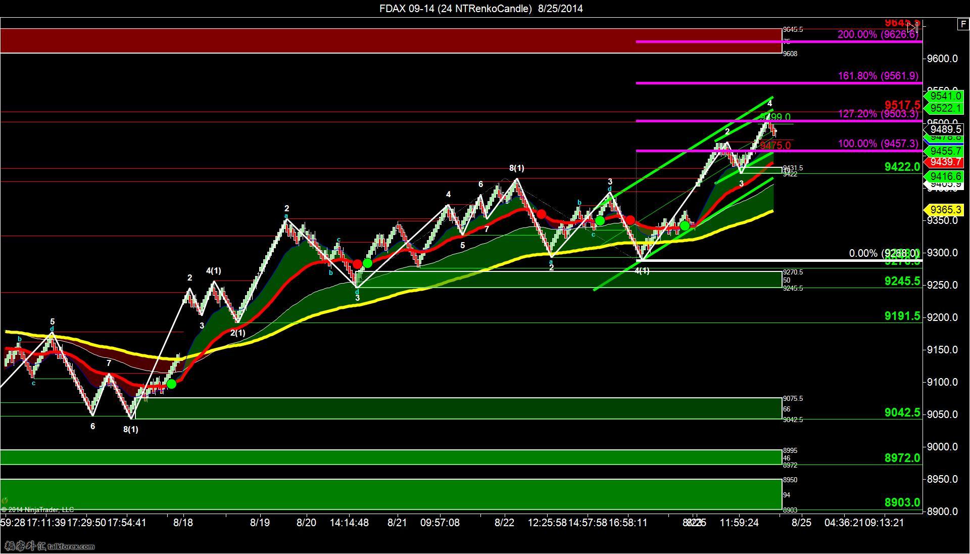 FDAX 09-14 (24 NTRenkoCandle)  8_25_2014.jpg