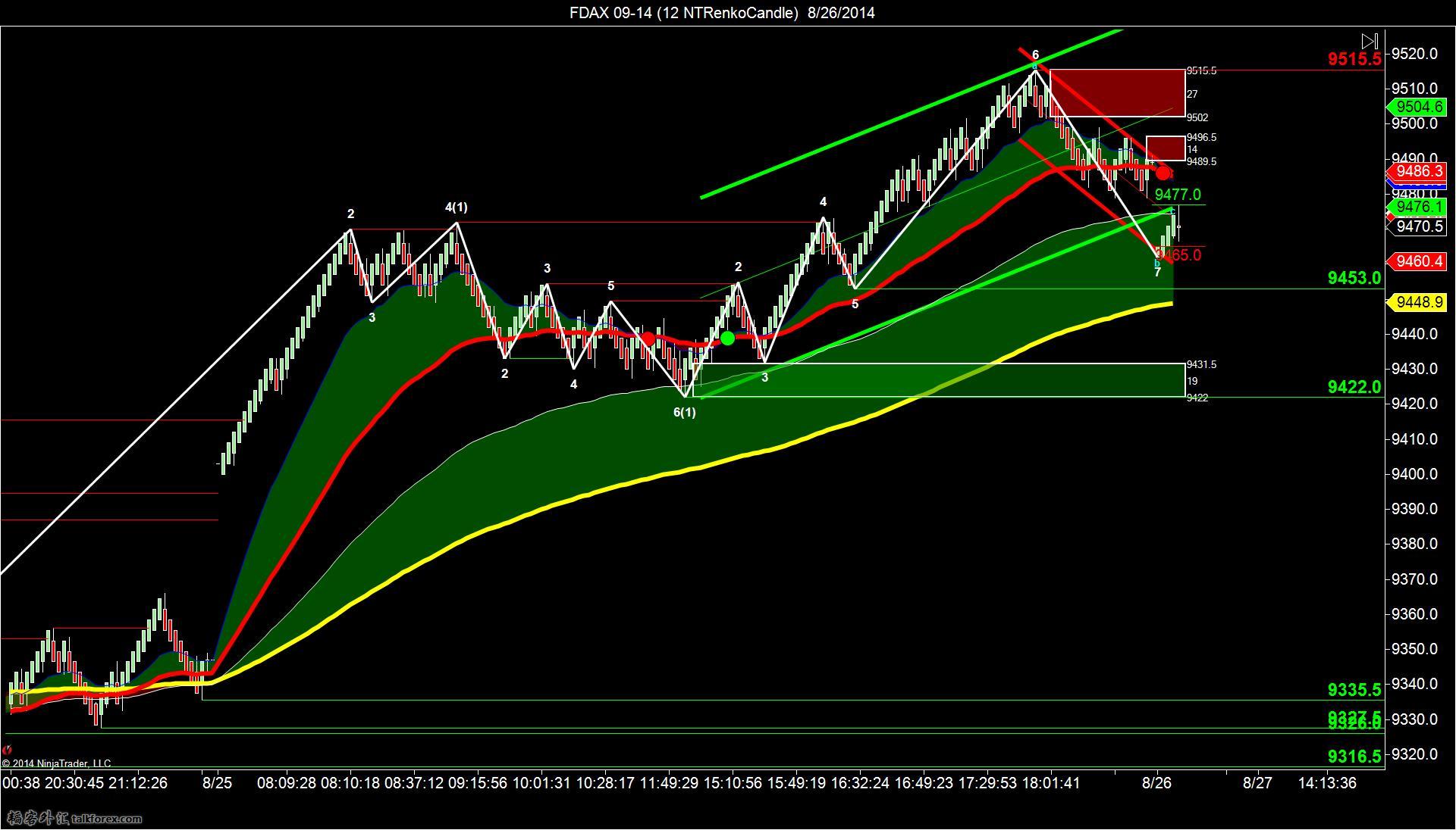 FDAX 09-14 (12 NTRenkoCandle)  8_26_2014-1.jpg