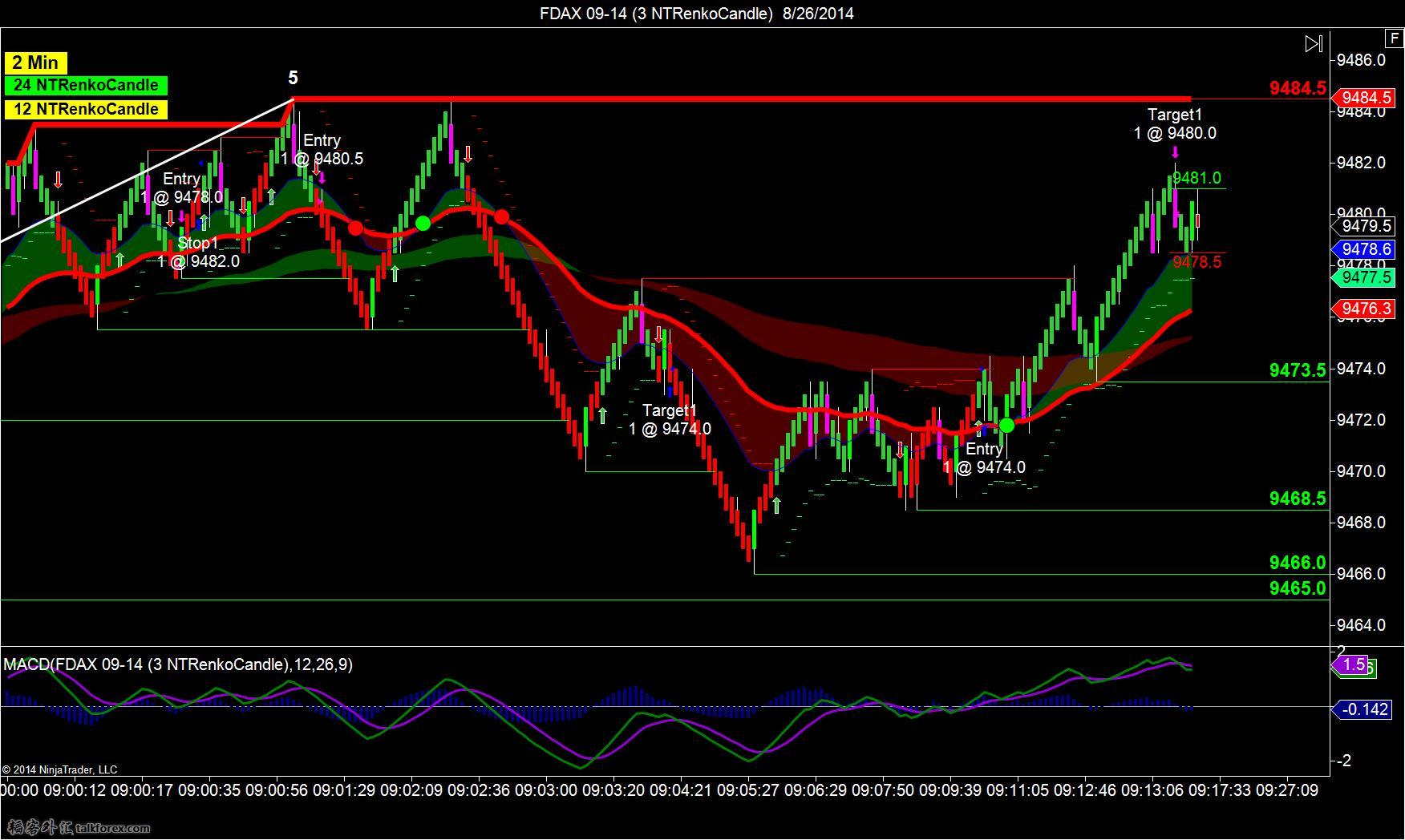 FDAX 09-14 (3 NTRenkoCandle)  8_26_2014-t1-2-3.jpg