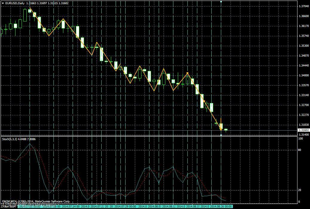 EURUSDDaily.JPG