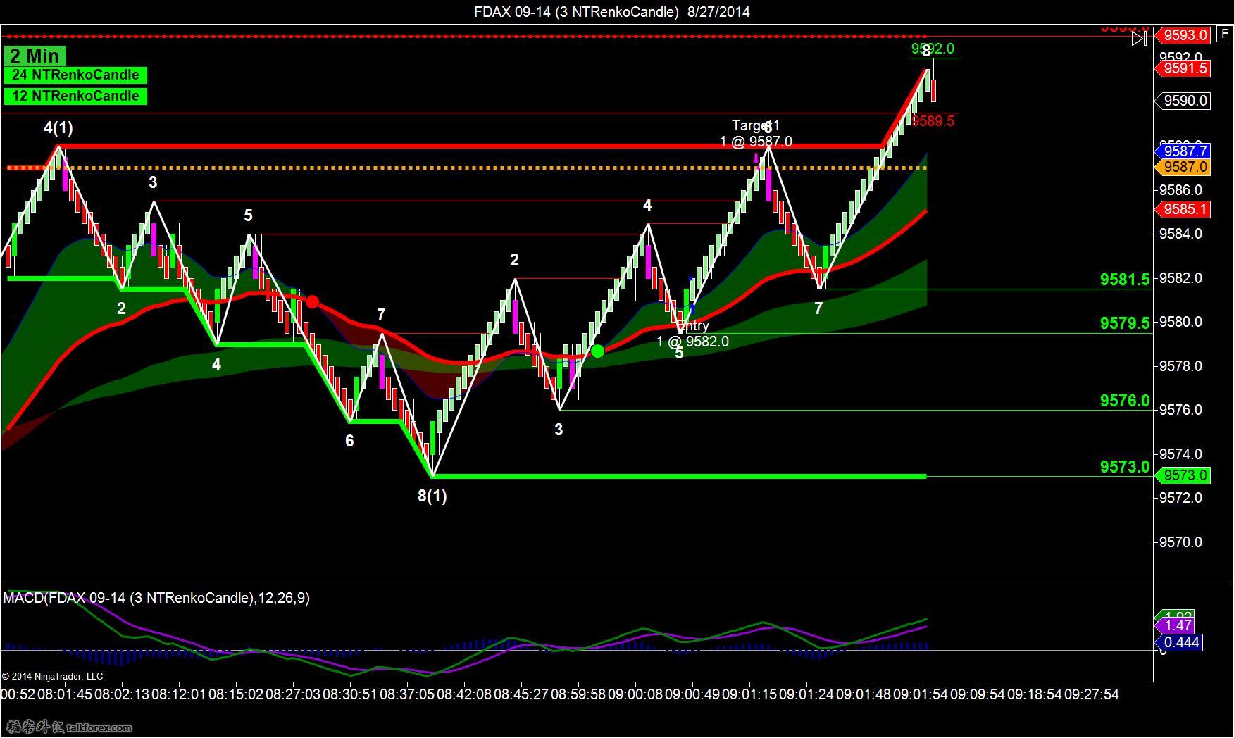 FDAX 09-14 (3 NTRenkoCandle)  8_27_2014-t1-long.jpg