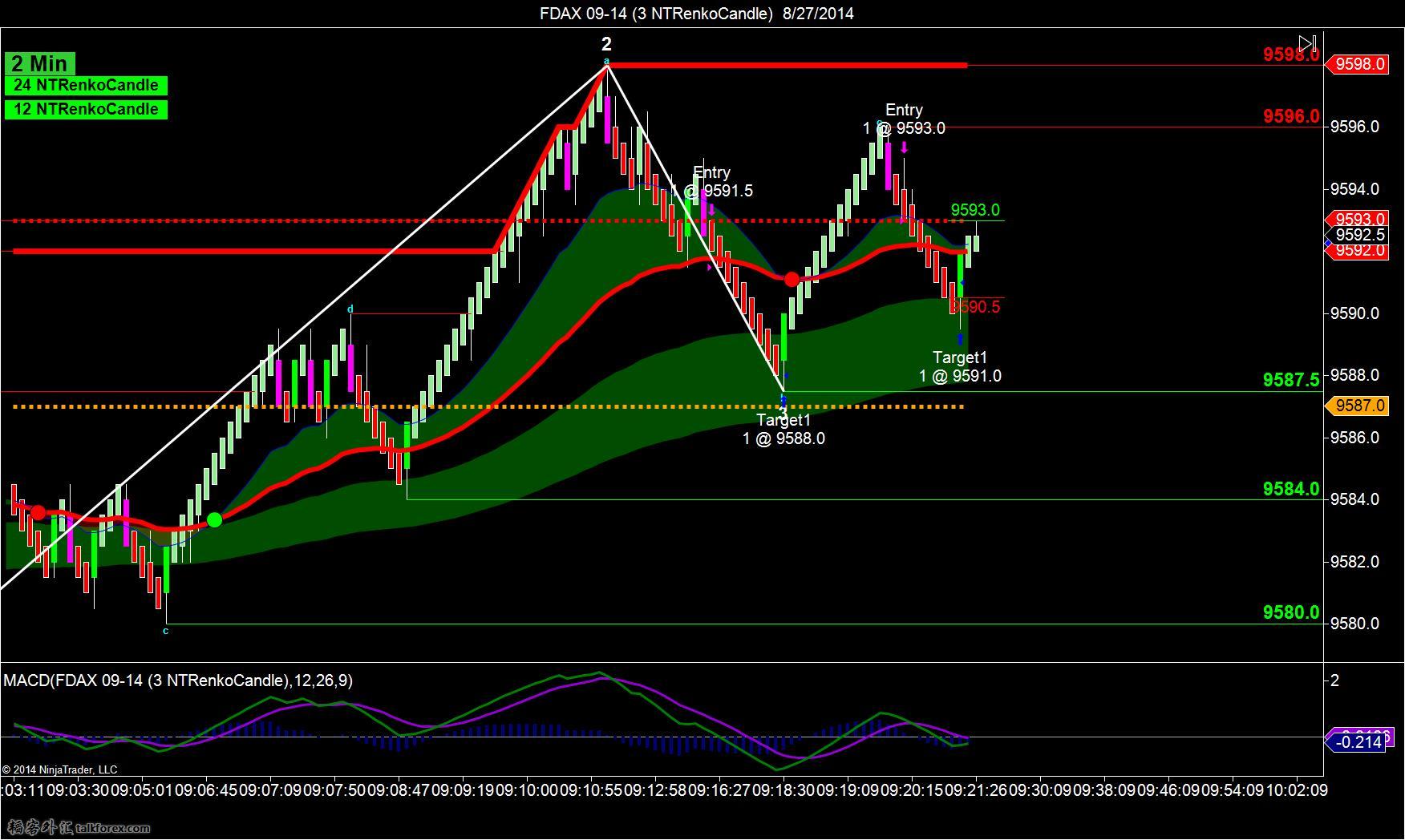 FDAX 09-14 (3 NTRenkoCandle)  8_27_2014-T2-T3-SHORT.jpg