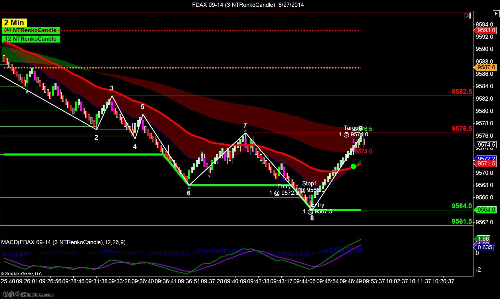 FDAX 09-14 (3 NTRenkoCandle)  8_27_2014-T4-T5.jpg