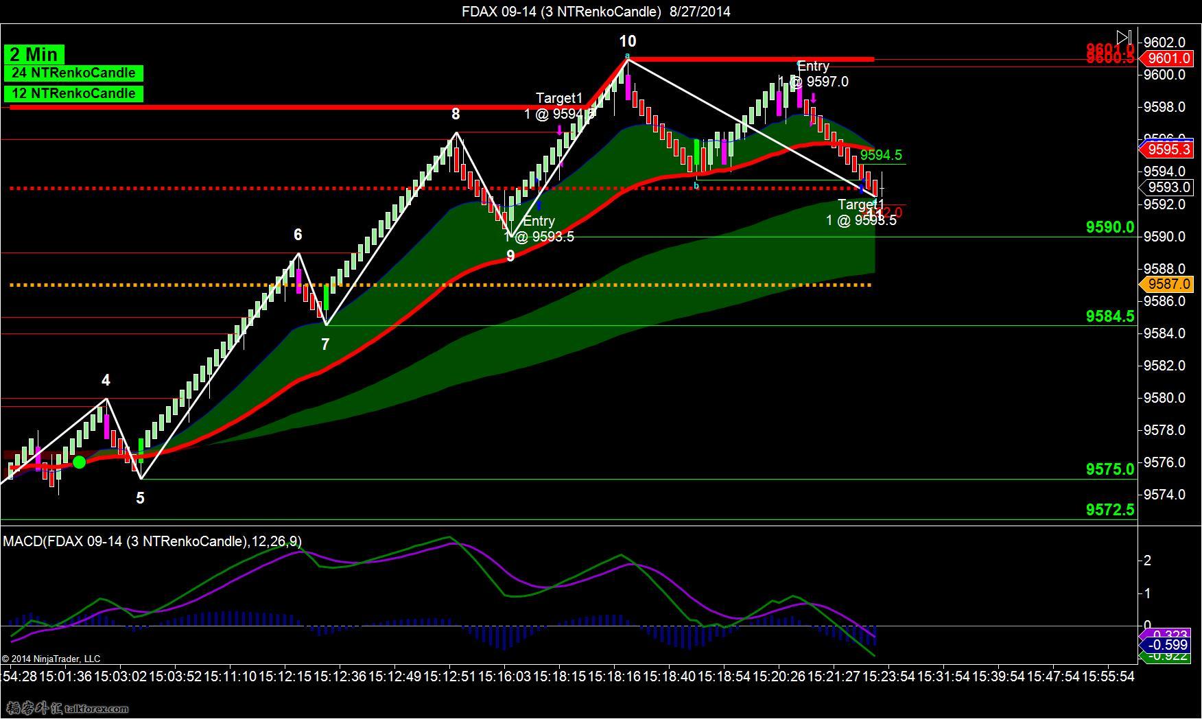 FDAX 09-14 (3 NTRenkoCandle)  8_27_2014-t7-8.jpg