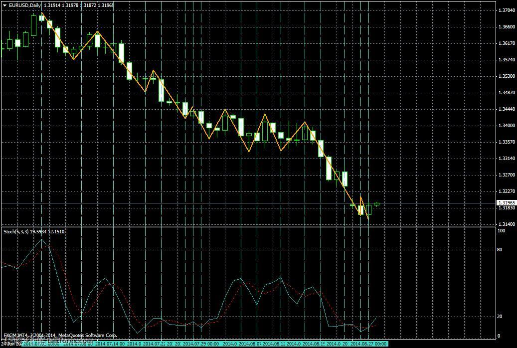 EURUSDDaily.JPG