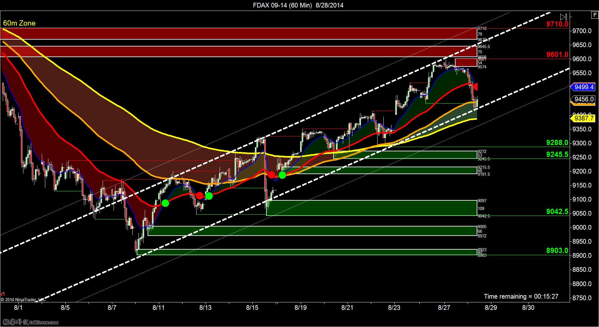 FDAX 09-14 (60 Min)  8_28_2014.jpg