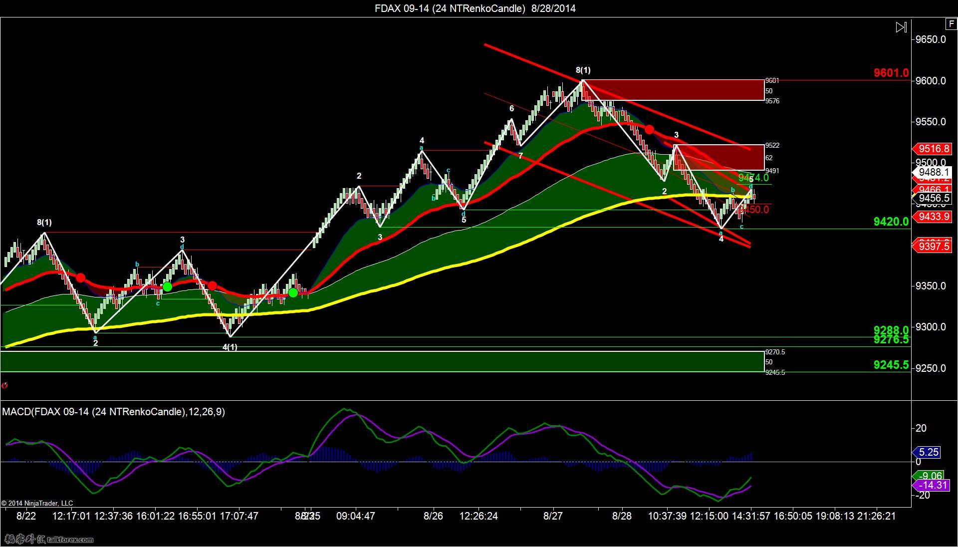 FDAX 09-14 (24 NTRenkoCandle)  8_28_2014.jpg