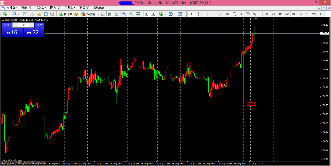 2014.9.1GBPJPY H1.PNG