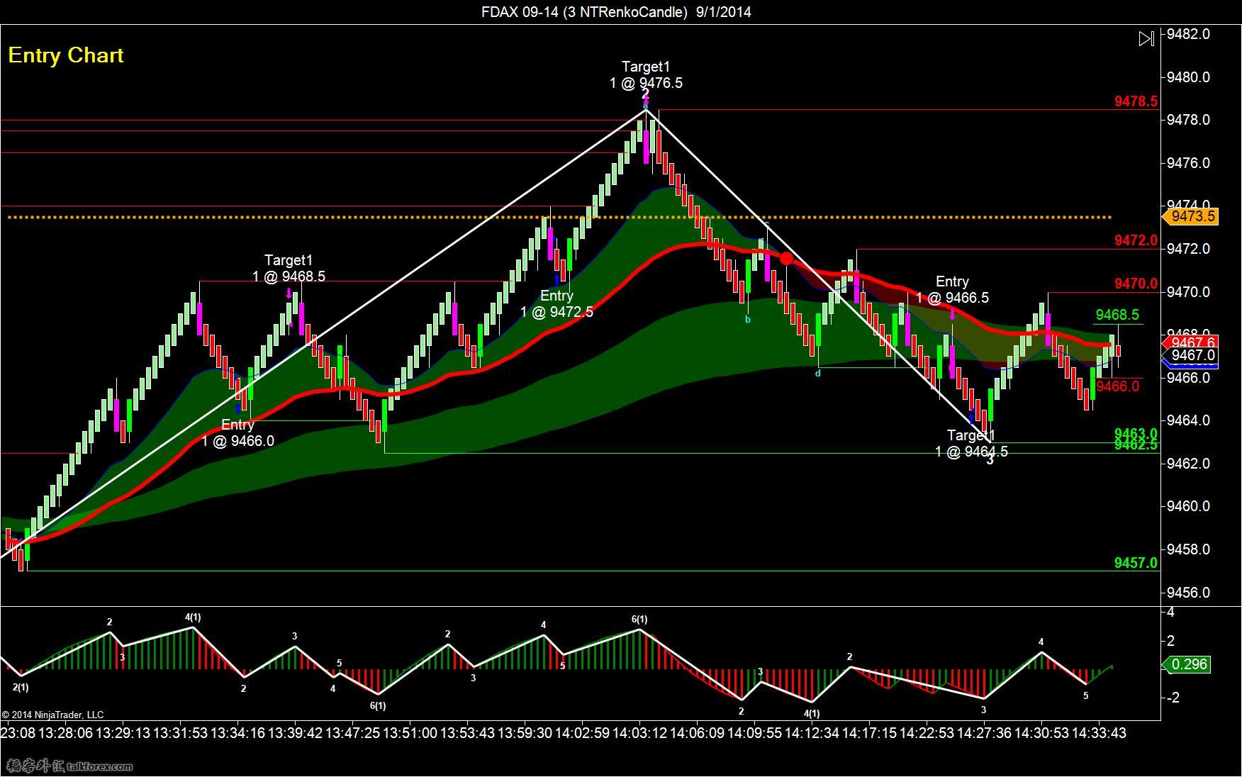 FDAX 09-14 (3 NTRenkoCandle)  9_1_2014-3 trades.jpg