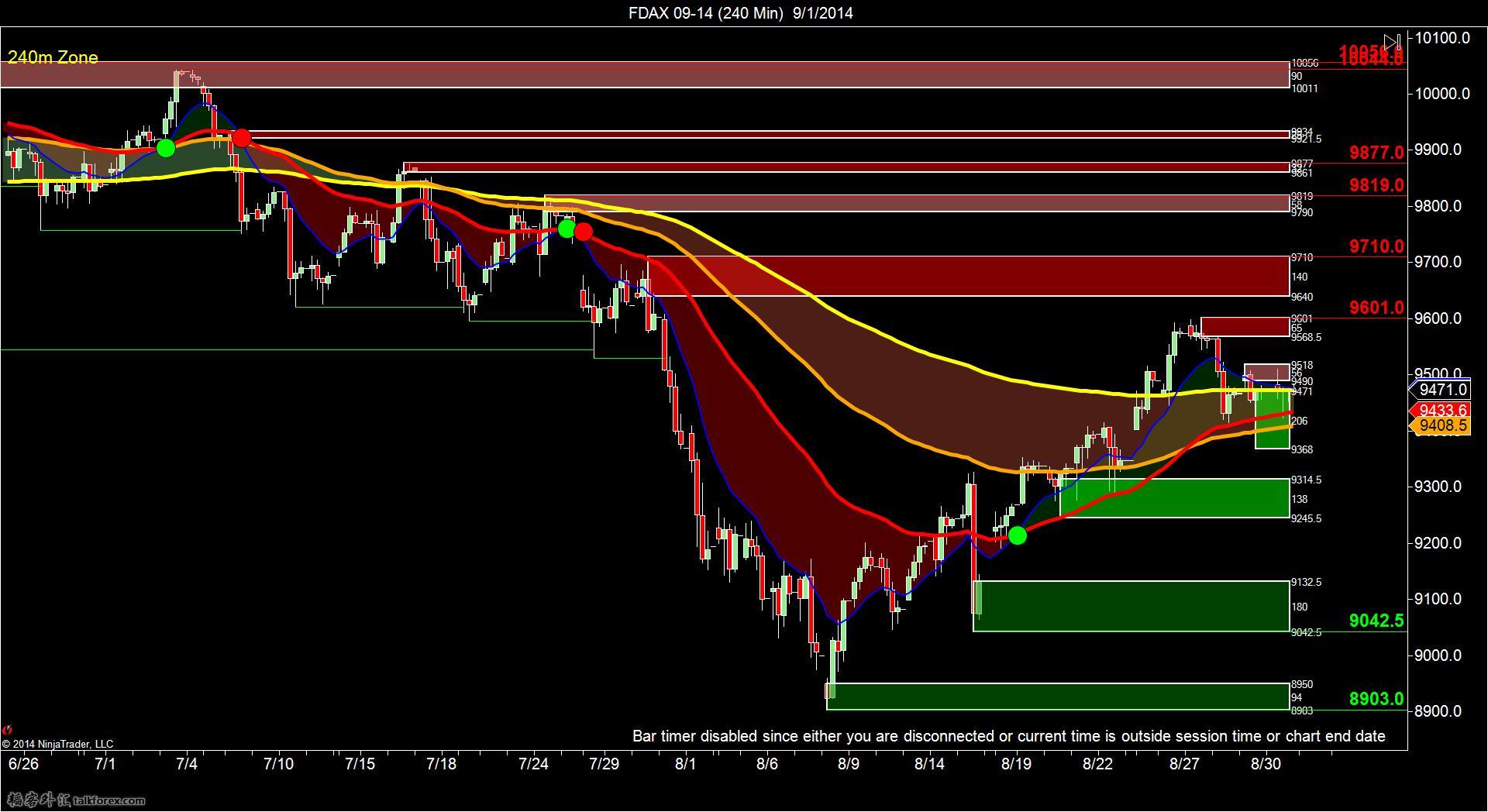 FDAX 09-14 (240 Min) 9_1_2014.jpg