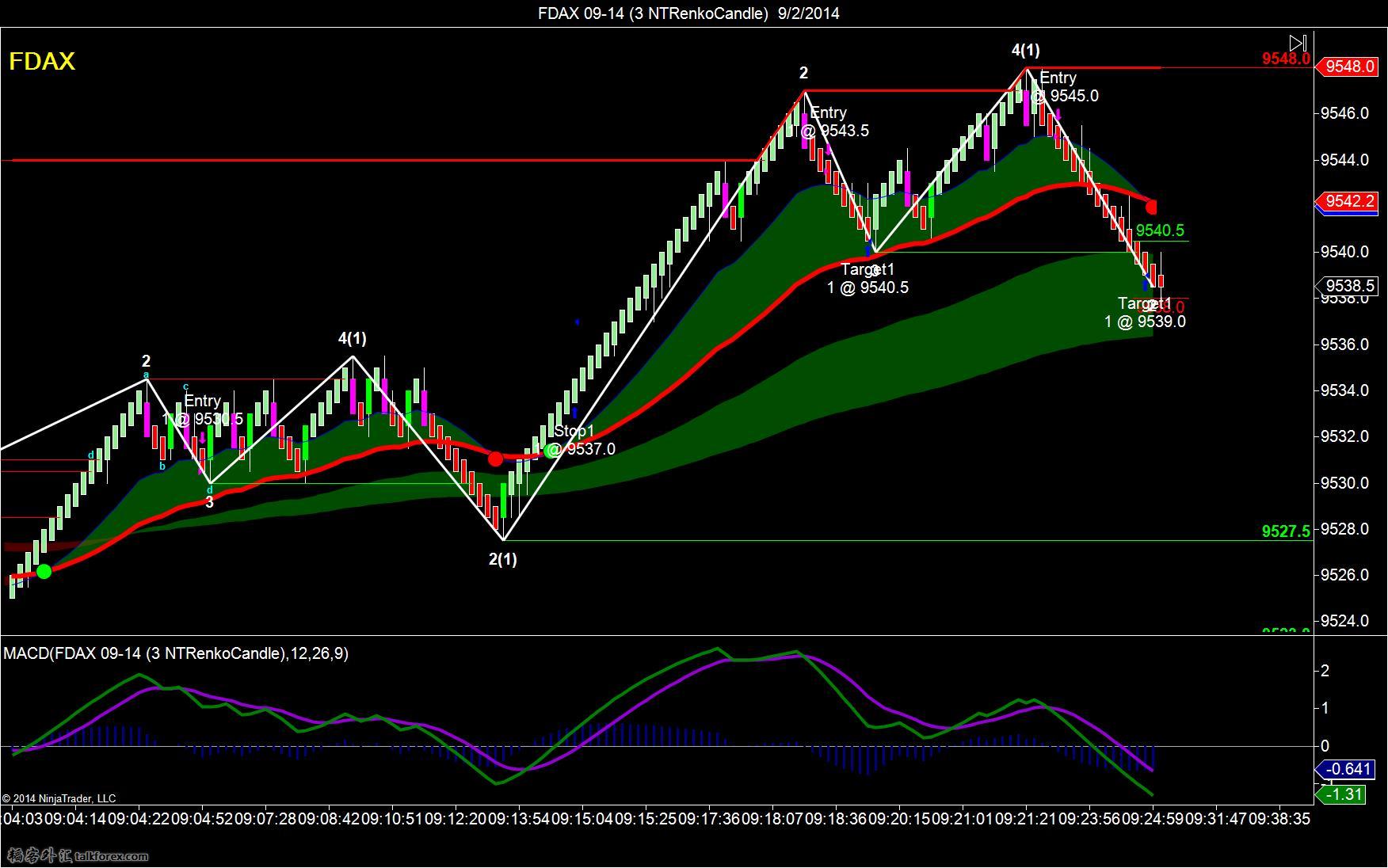 FDAX 09-14 (3 NTRenkoCandle)  9_2_2014-T1-2-3.jpg