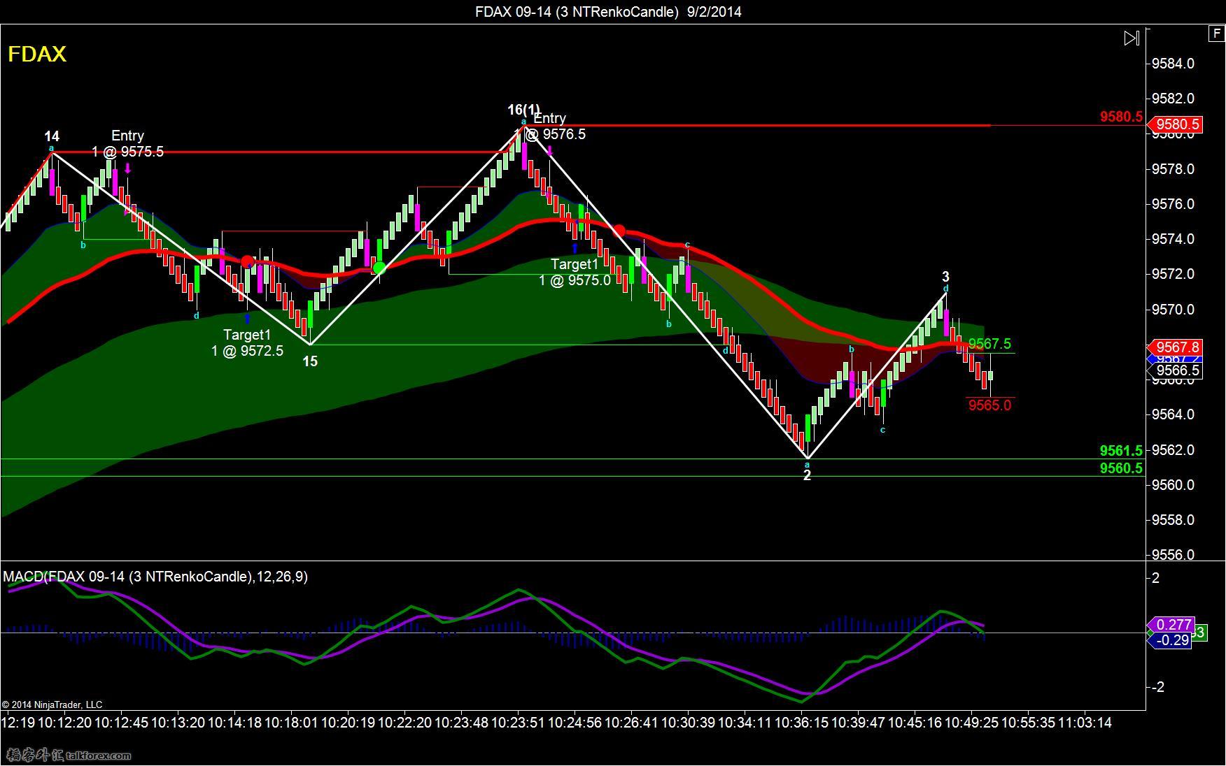 FDAX 09-14 (3 NTRenkoCandle)  9_2_2014-t4-5.jpg