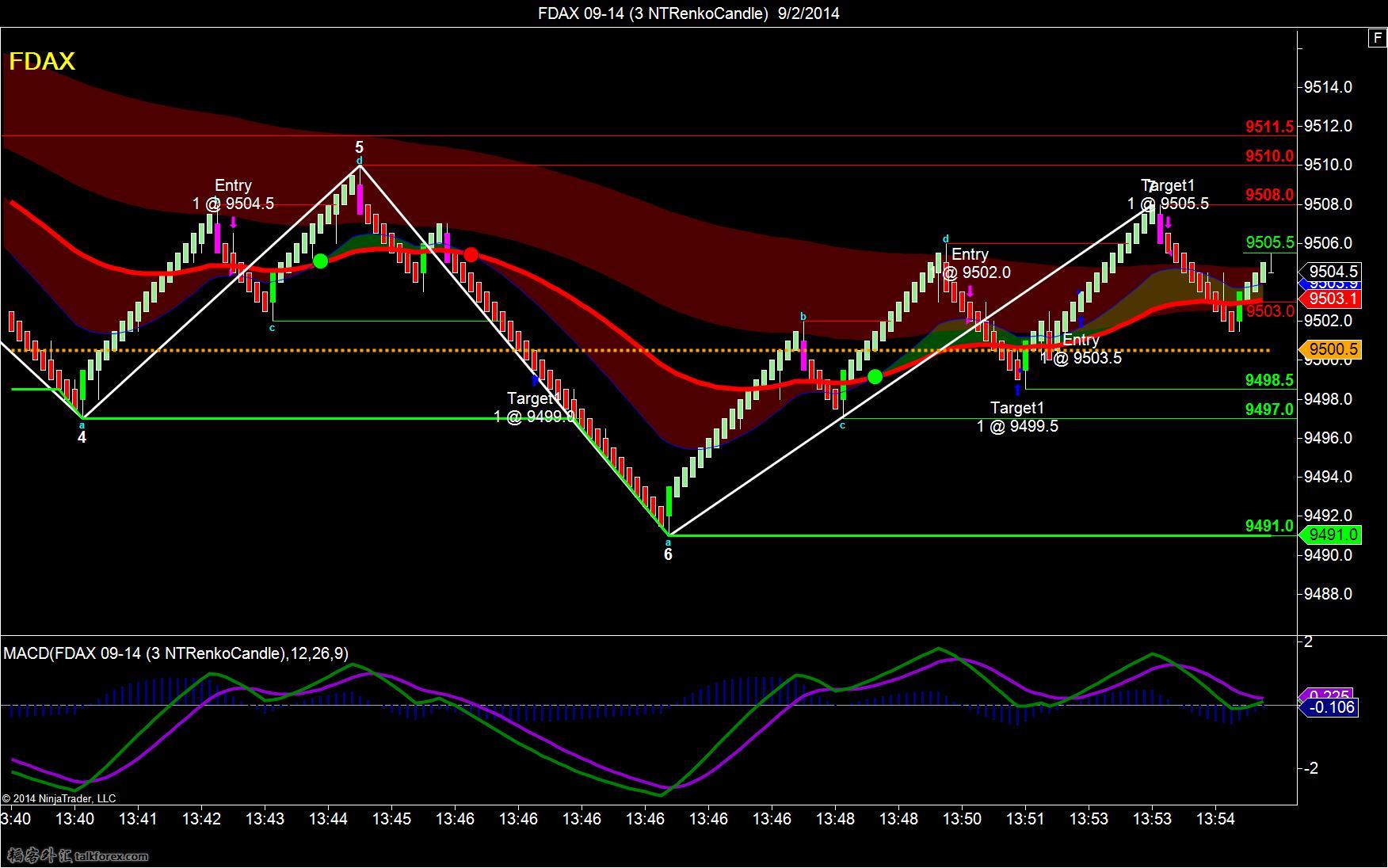 FDAX 09-14 (3 NTRenkoCandle)  9_2_2014-3 trades.jpg