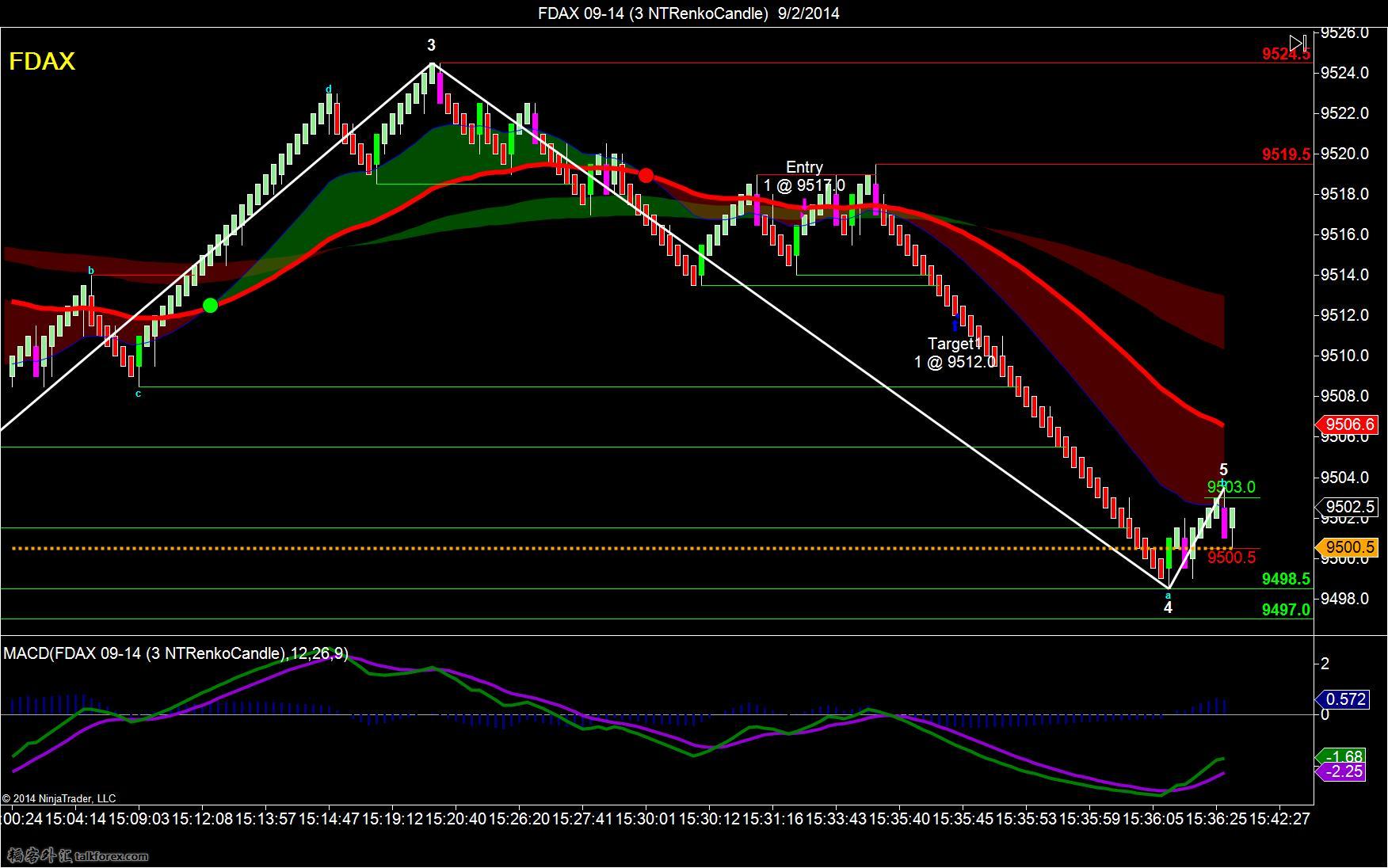 FDAX 09-14 (3 NTRenkoCandle)  9_2_2014-short-1.jpg