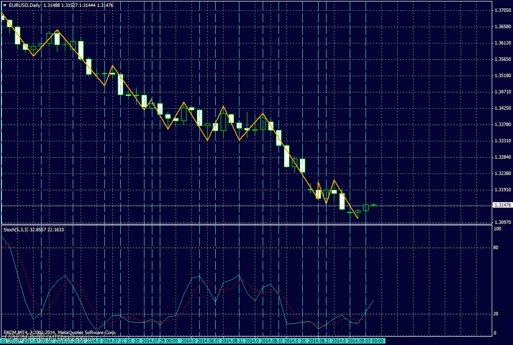 EURUSDDaily.GIF