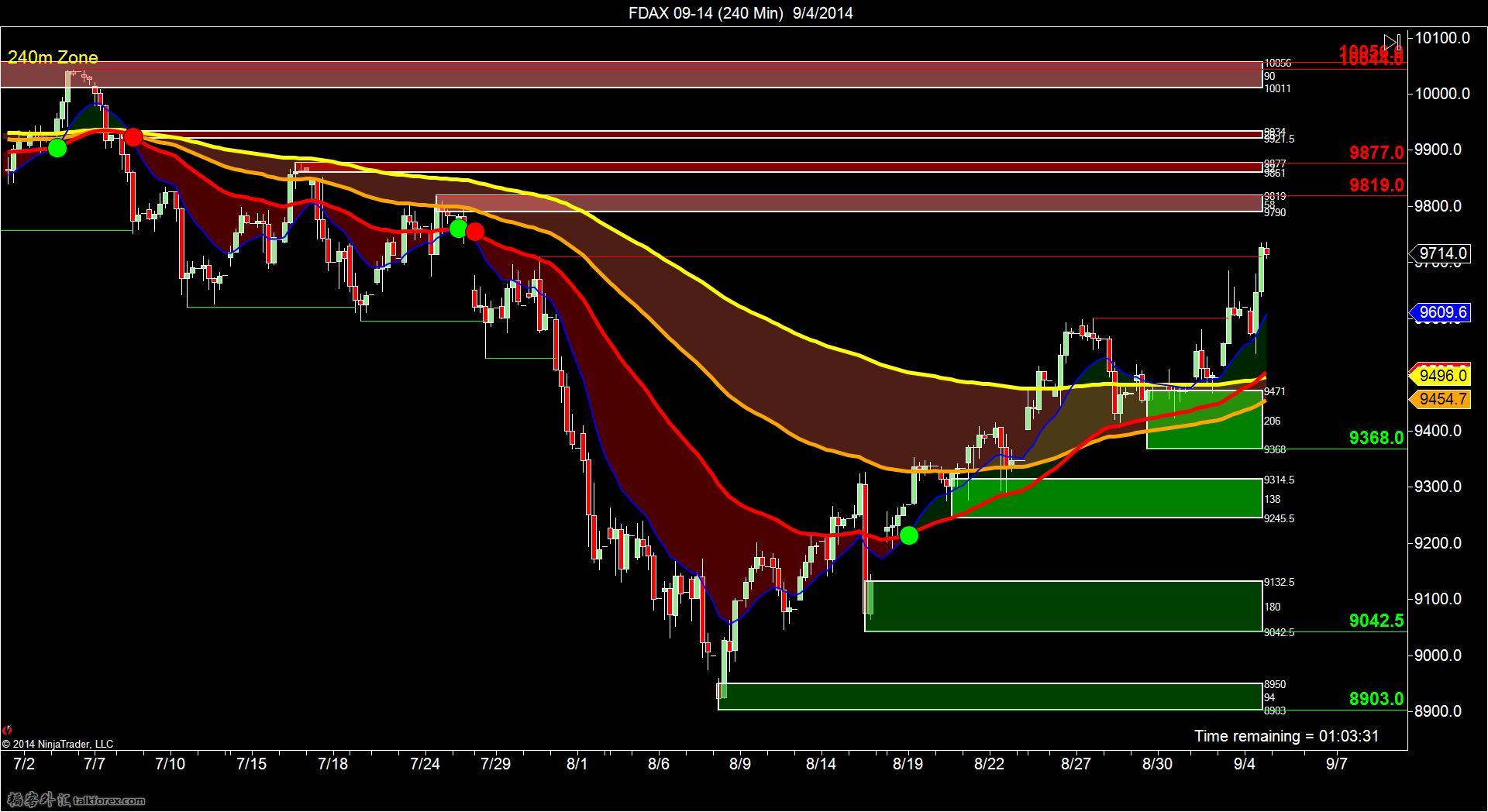 FDAX 09-14 (240 Min)  9_4_2014.jpg