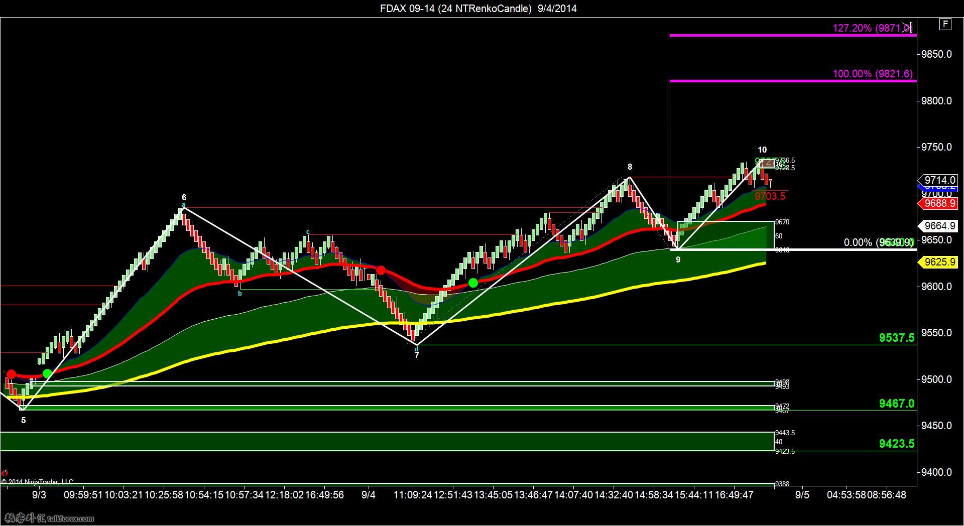 FDAX 09-14 (24 NTRenkoCandle)  9_4_2014.jpg