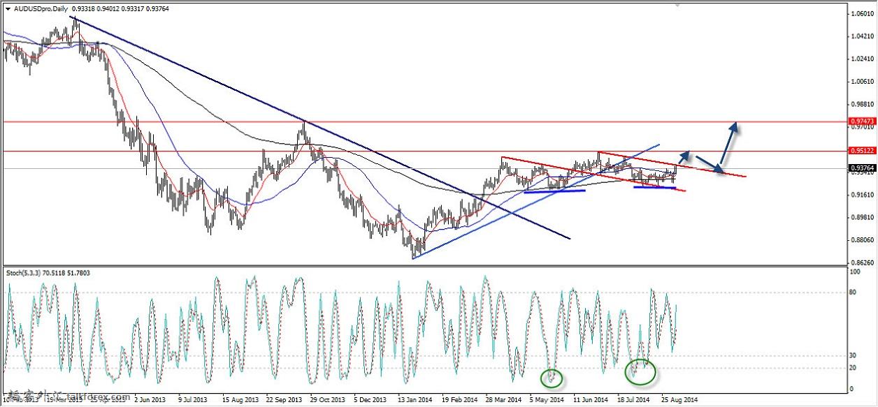 2014-9-6audusd 日线.jpg