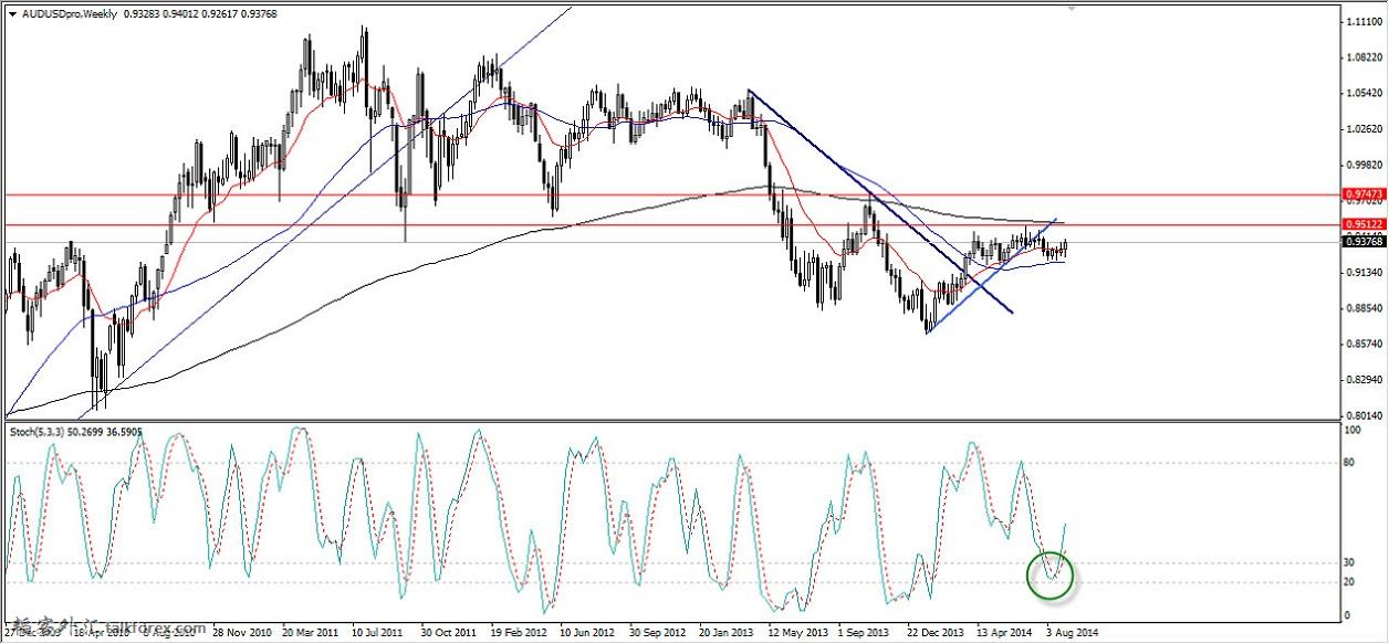 2014-9-6audusd 周线.jpg