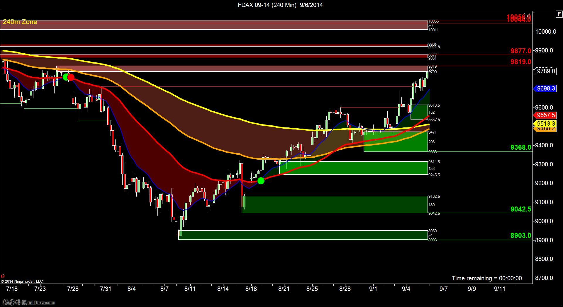 FDAX 09-14 (240 Min)  9_6_2014.jpg