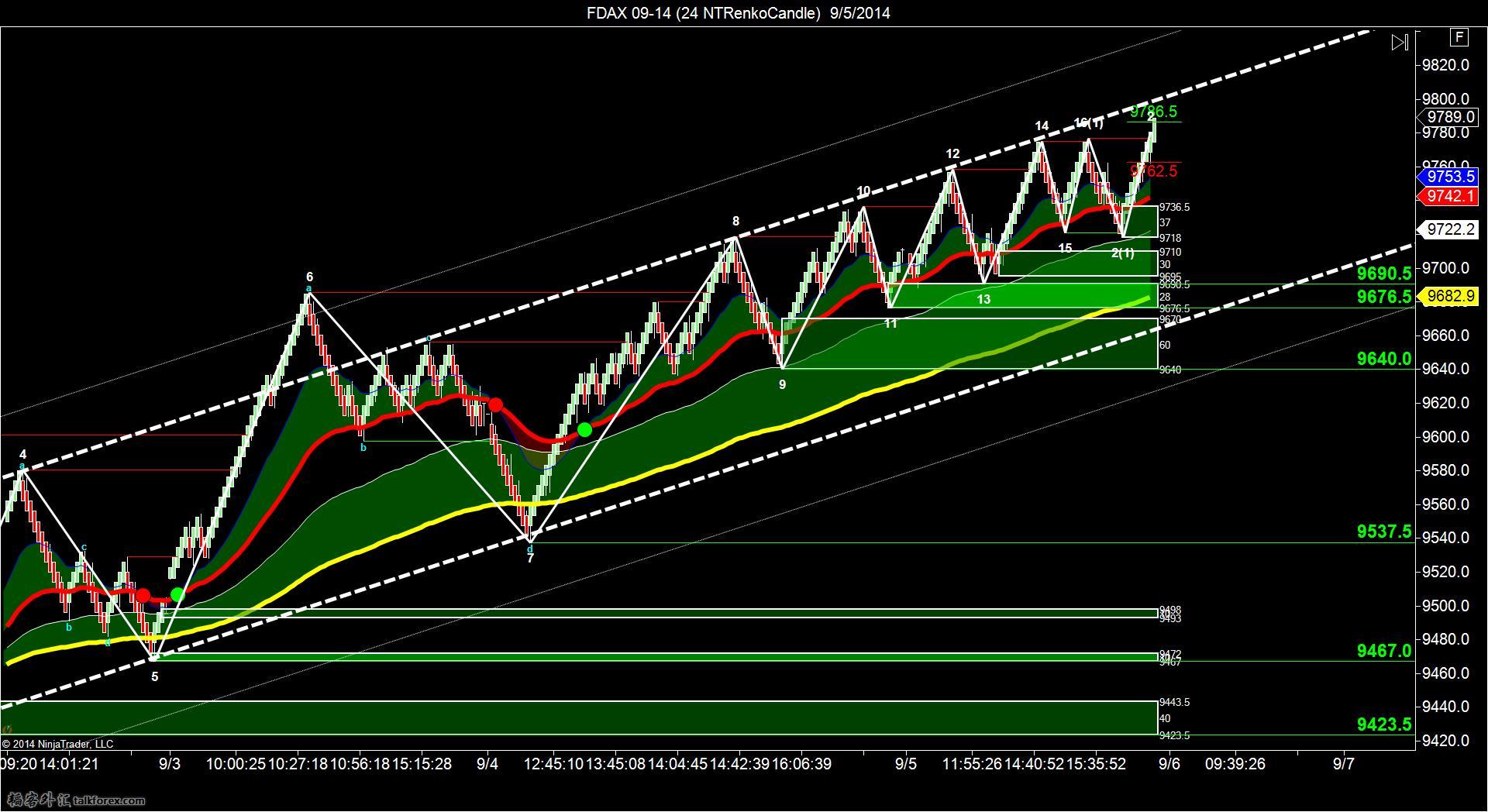 FDAX 09-14 (24 NTRenkoCandle)  9_5_2014.jpg