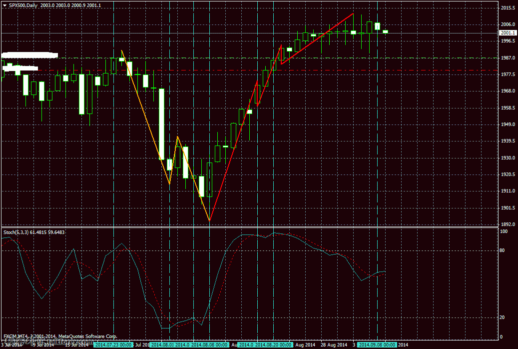 SPX500Daily.GIF