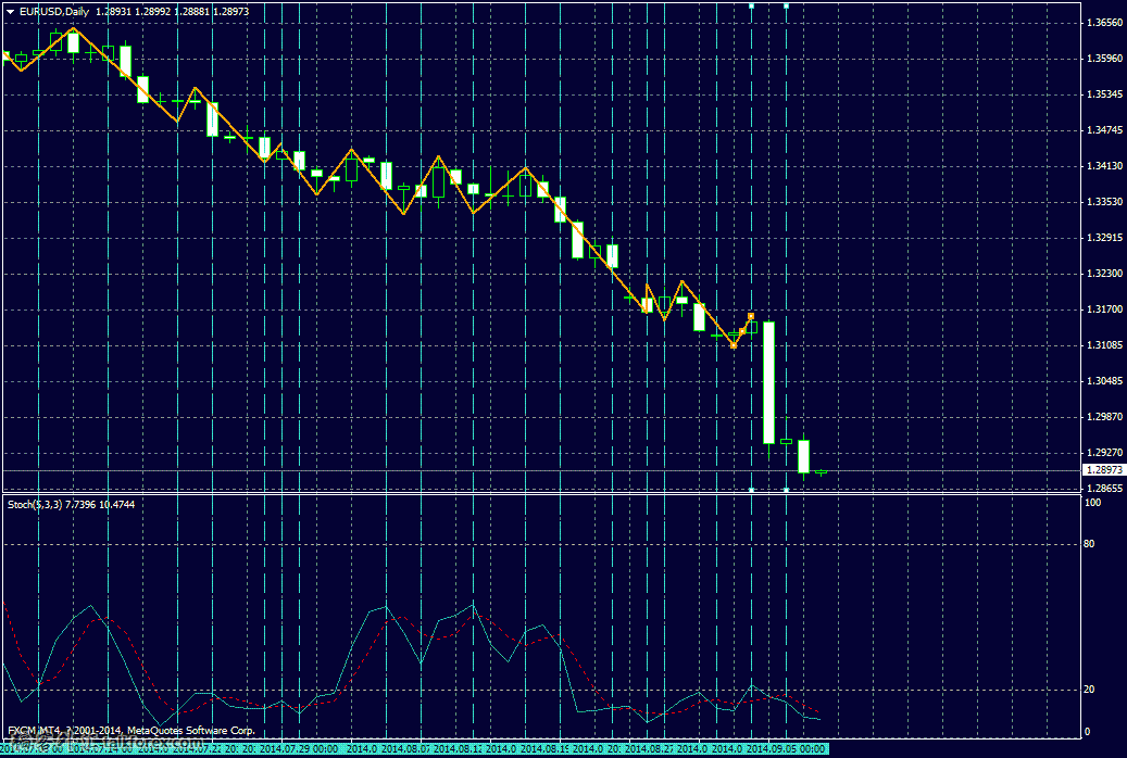 EURUSDDaily.GIF