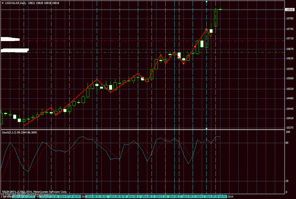 USDOLLARDaily.GIF