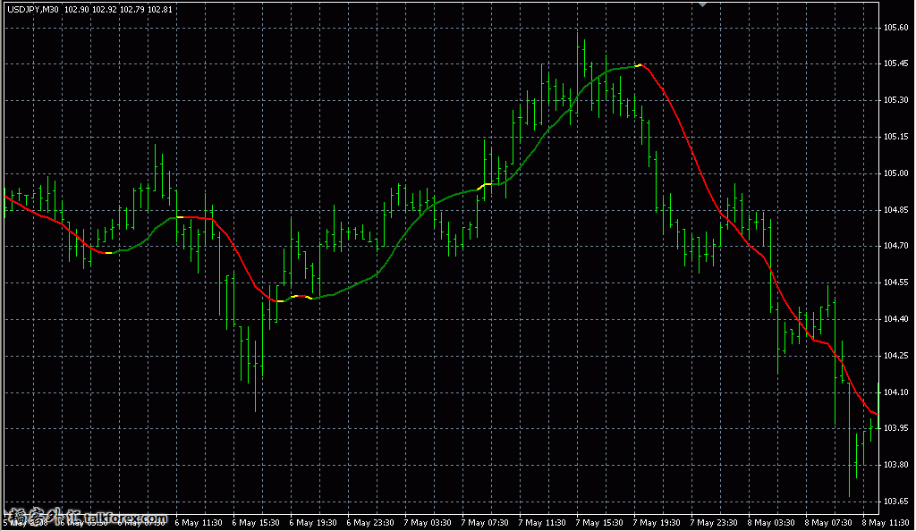 Least%20Square%20MA.jpg