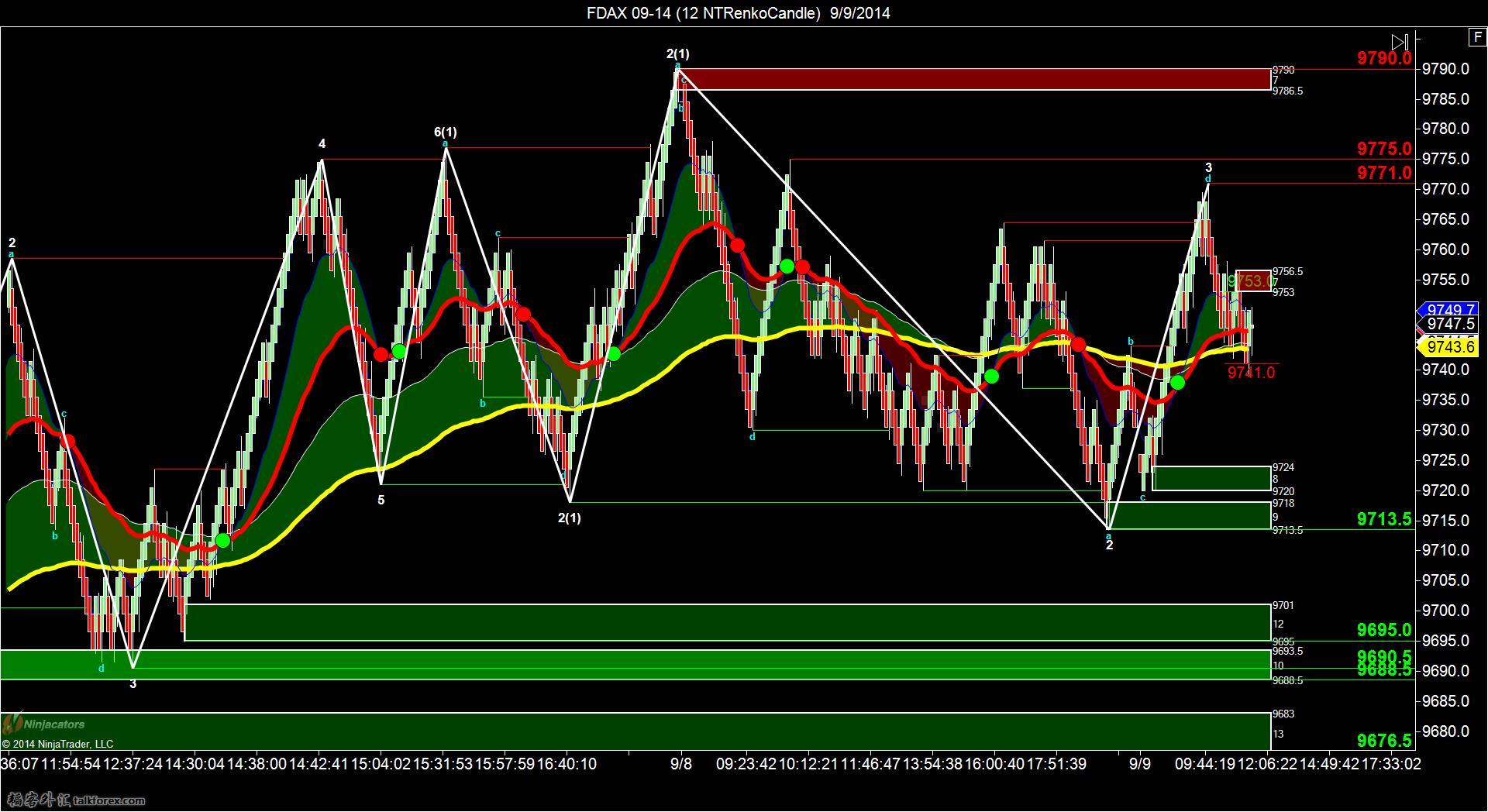 FDAX 09-14 (12 NTRenkoCandle)  9_9_2014.jpg