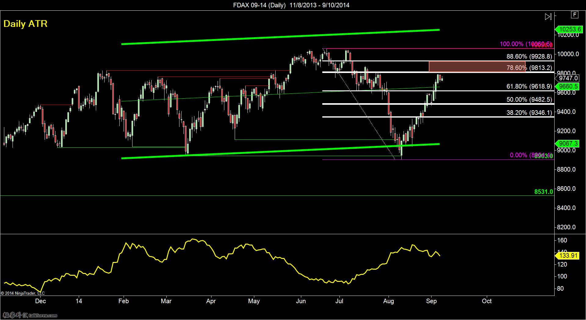 FDAX 09-14 (Daily)  11_8_2013 - 9_10_2014.jpg