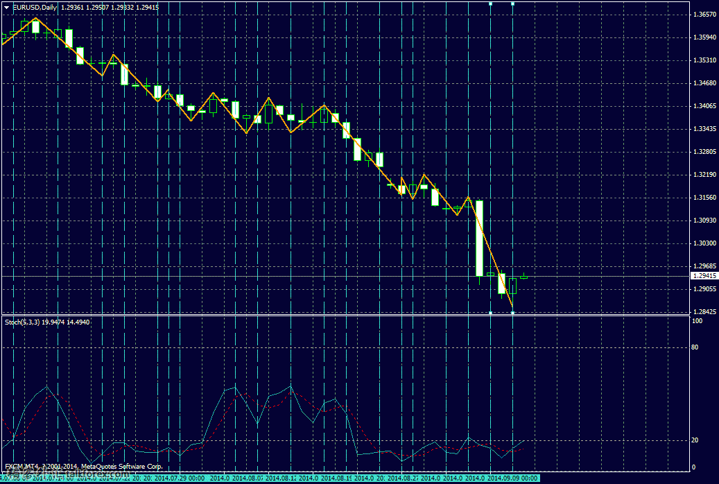 EURUSDDaily.GIF