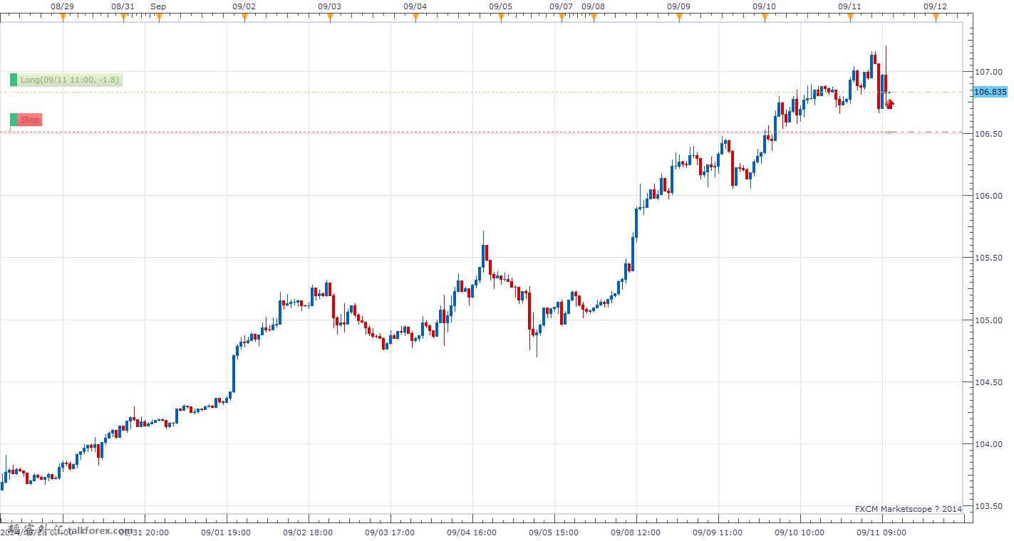 USDJPY LONG.png