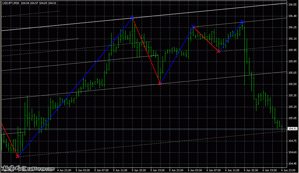 level_trading_123.jpg