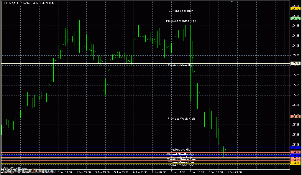 Lines%20HiLo_%20Periodical.jpg