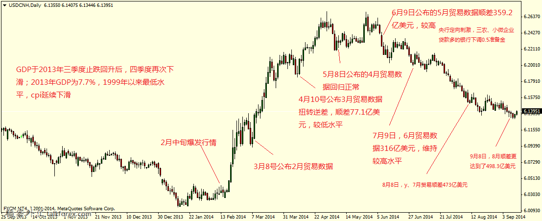 USDCNHDaily.png