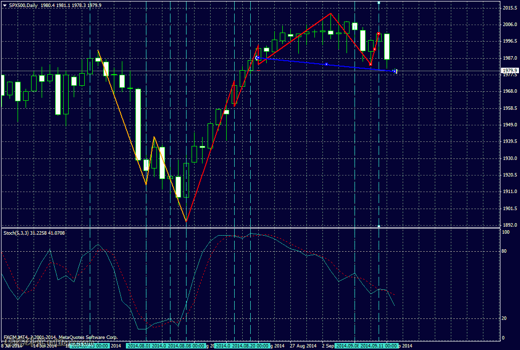 SPX500Daily.GIF