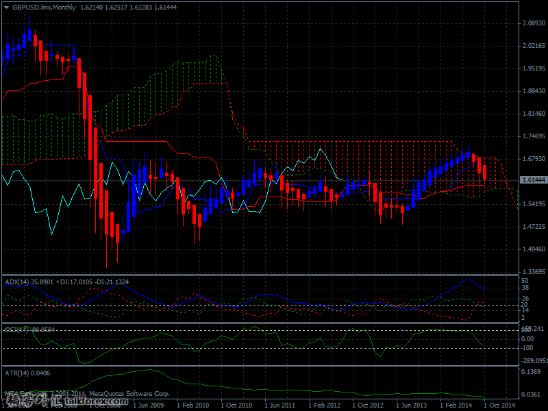 GBPUSD.lmxMonthly.png