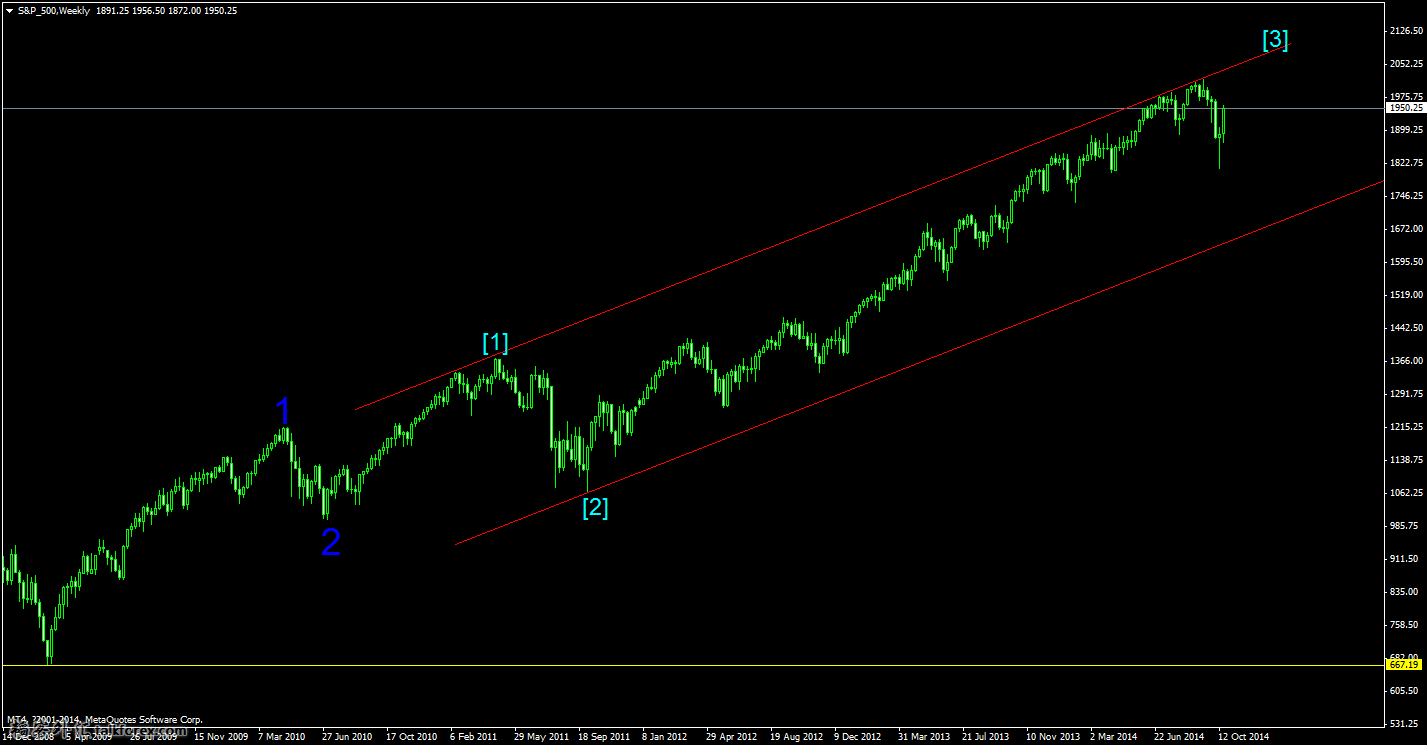 s&p_500weekly.png