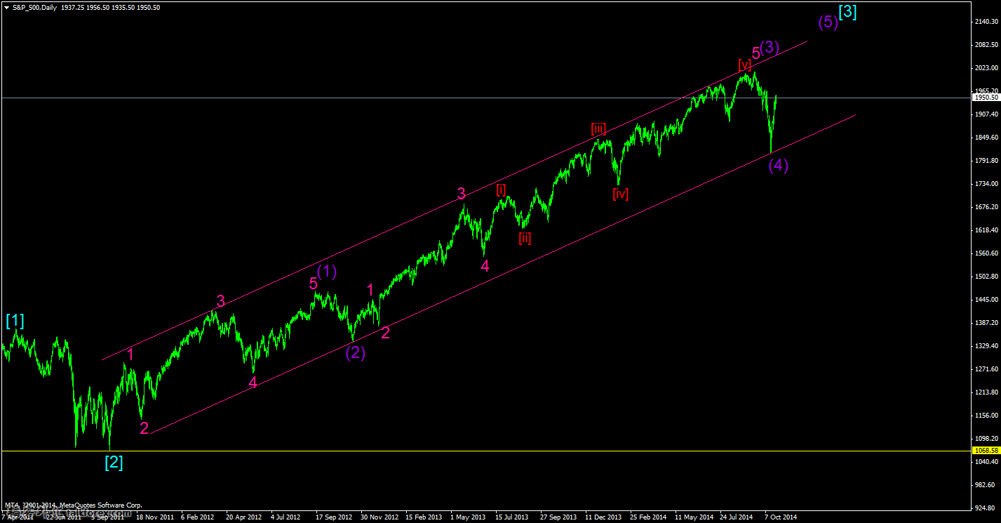 s&p_500daily.png