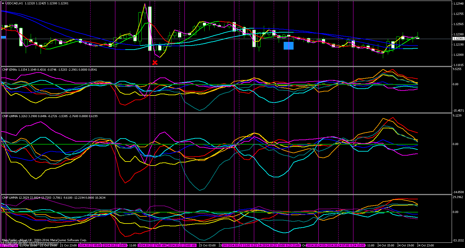 USDCADH1.png