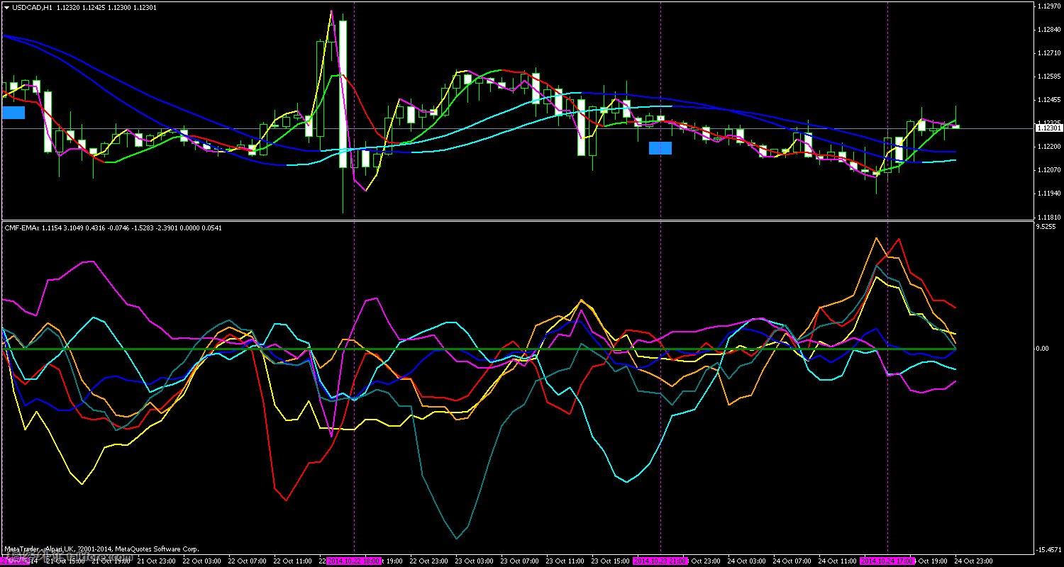 USDCADH1.png